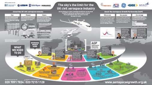 AGP Visual Map